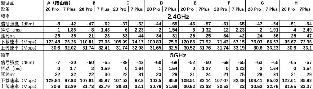 华为AX3 Pro