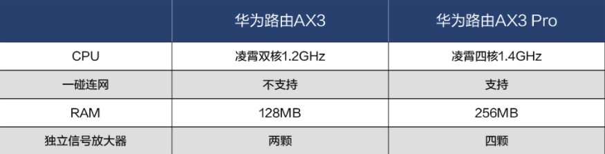 华为AX3 Pro