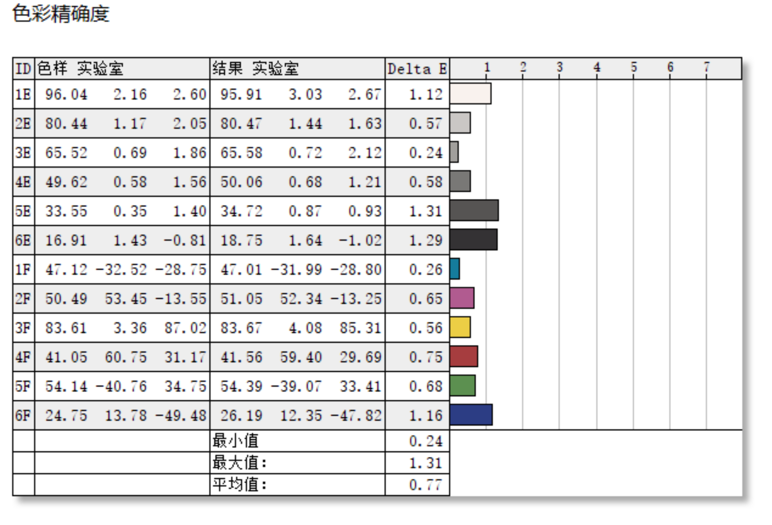 华硕灵耀X纵横
