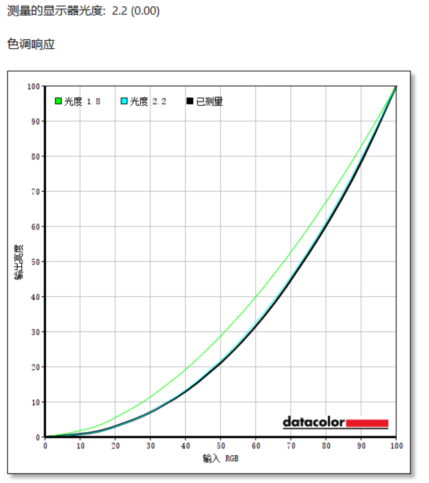 华硕灵耀X纵横
