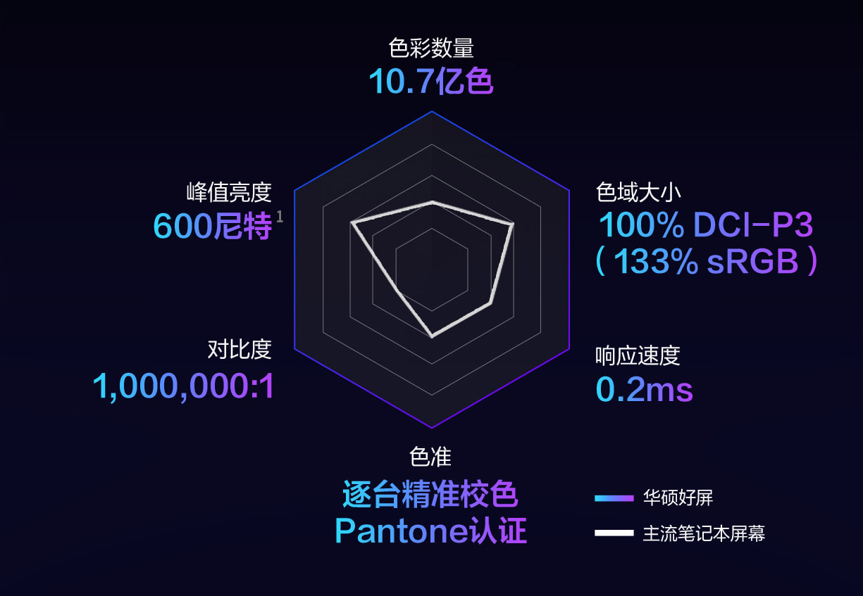 华硕无畏Pro15锐龙版
