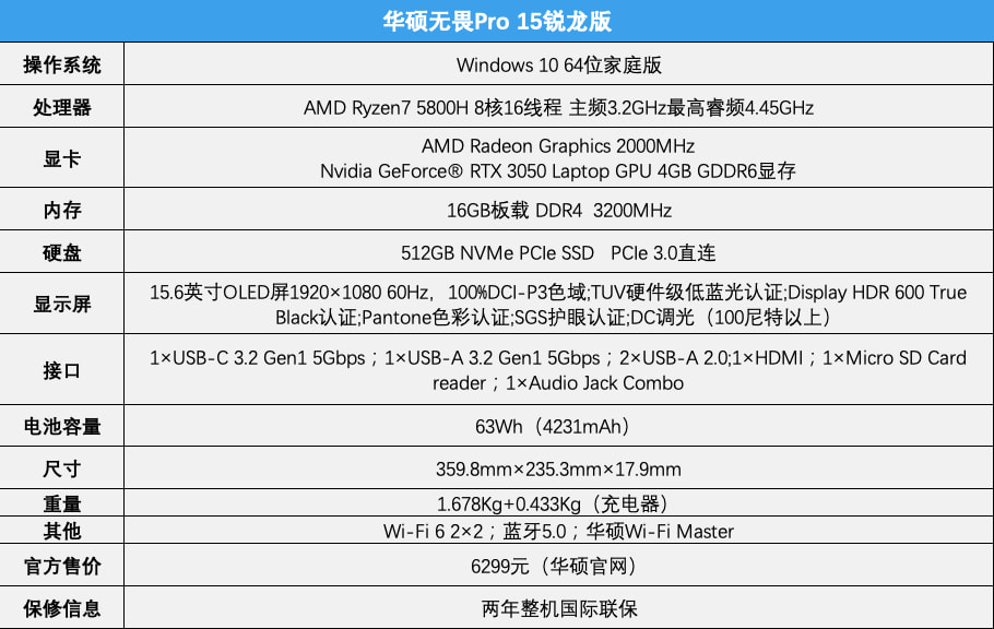华硕无畏Pro 15锐龙版