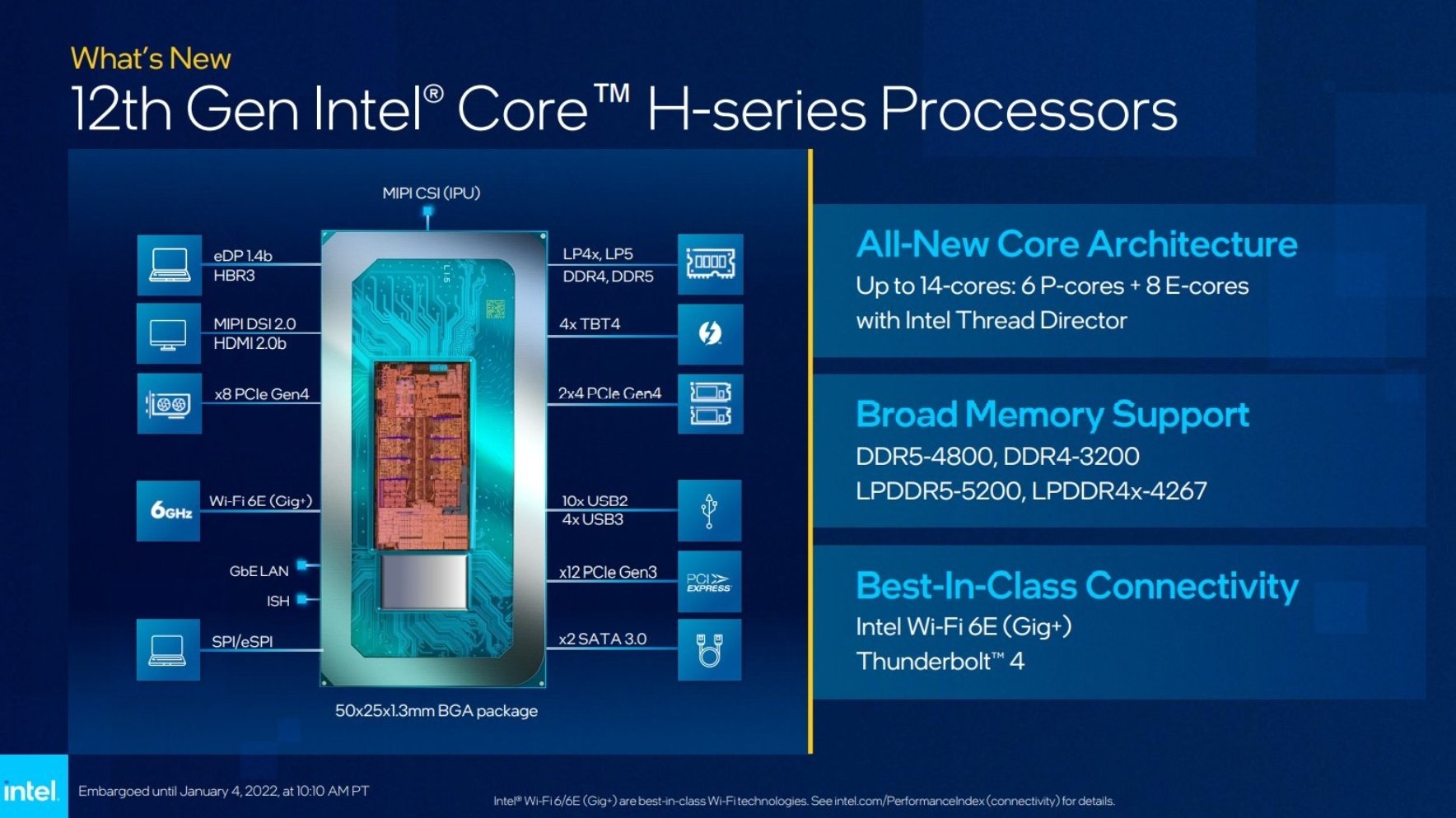 CES 2022:Intel发布12代移动处理器 i9-12900HK迄今最快CPU