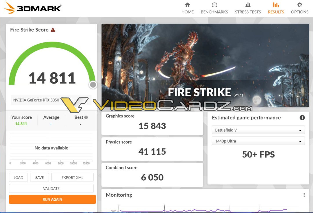 NVIDIA RTX 3050比Radeon RX 6500XT快24%