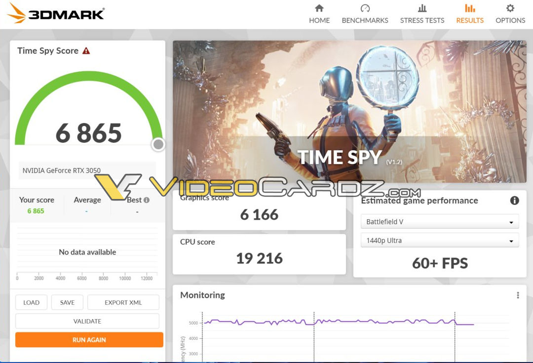 NVIDIA RTX 3050比Radeon RX 6500XT快24%