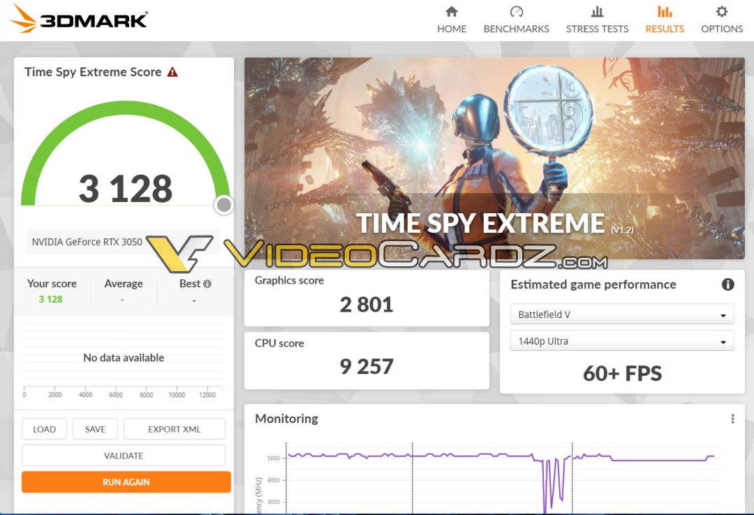 NVIDIA RTX 3050比Radeon RX 6500XT快24%