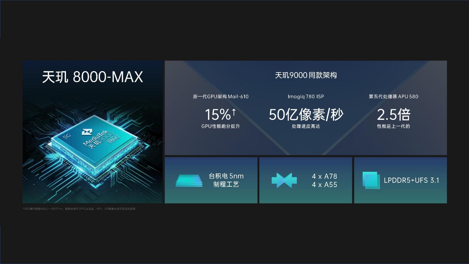 OPPO K10系列发布 定制天玑8000-MAX 跑分77W 1999元起