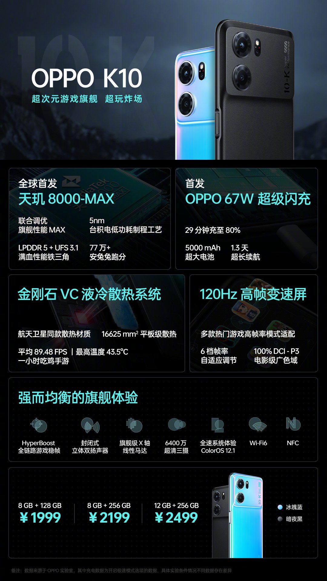 OPPO K10系列发布 定制天玑8000-MAX 跑分77W 1999元起