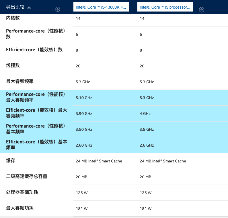 14代酷睿终于解禁：最后一代酷睿i系哪个版本值得买