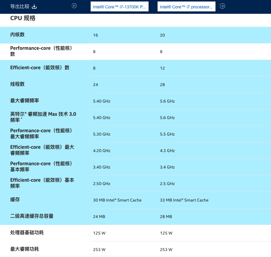 14代酷睿终于解禁：最后一代酷睿i系哪个版本值得买