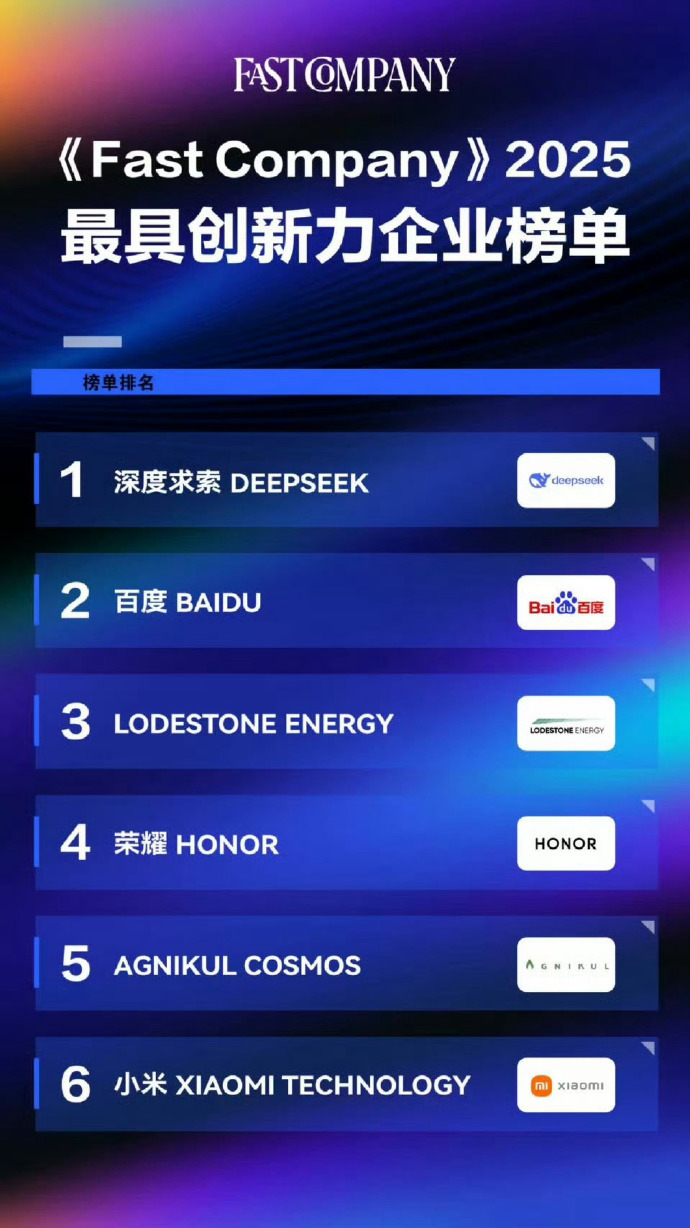 中国科技力量再获认可，荣耀与DeepSeek共同登榜“2025年亚太十大最具创新力公司”