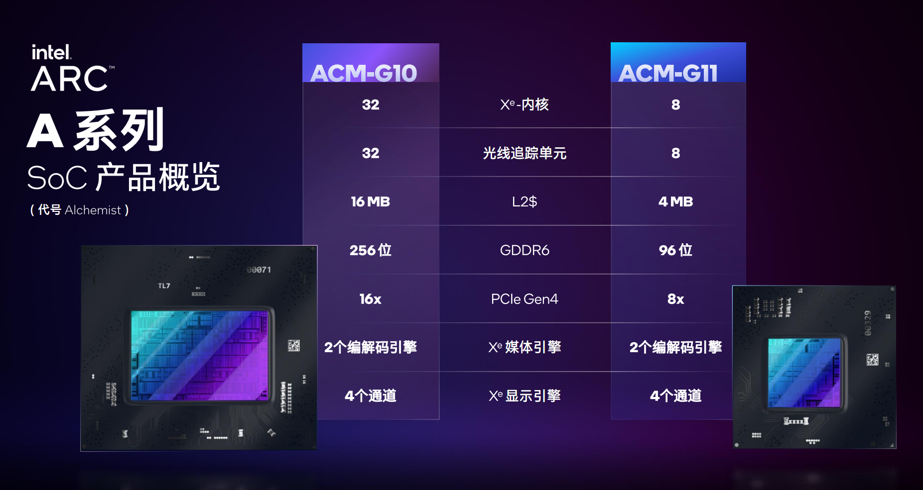Intel Arc锐炫独立显发布 拿什么去刚Nvidia和AMD？