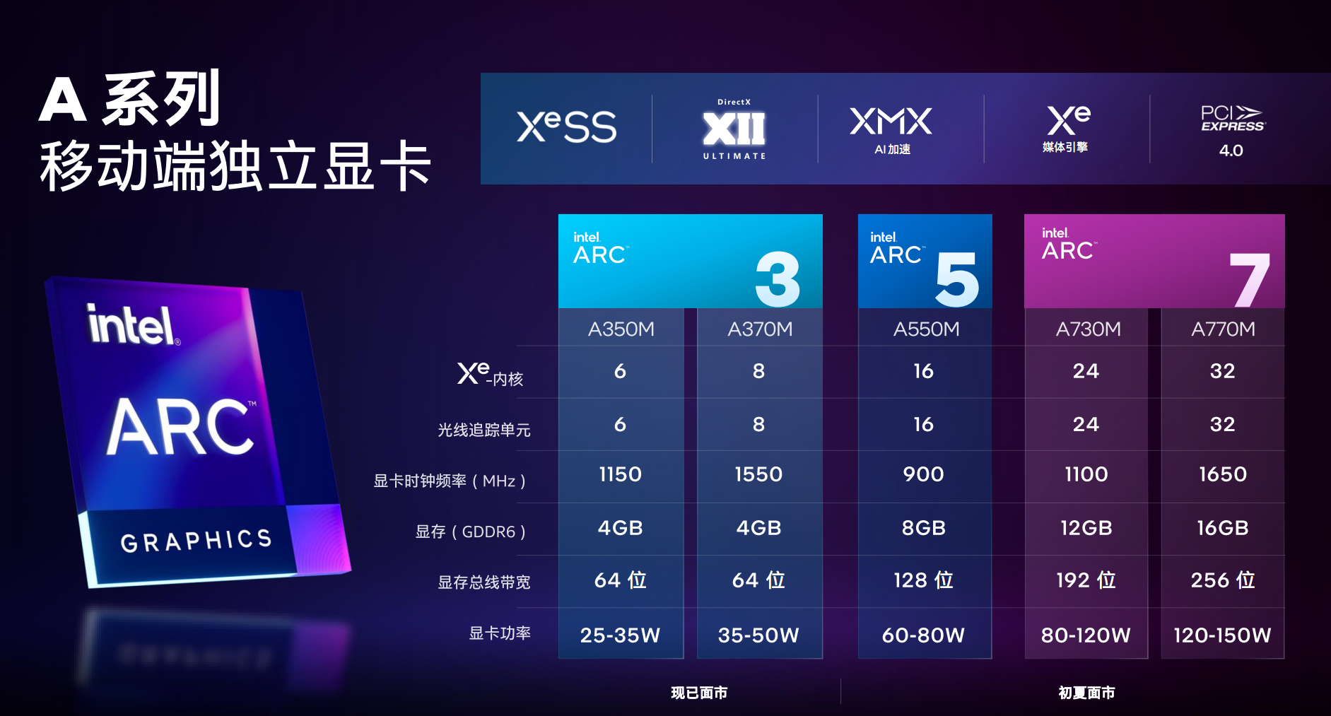 Intel Arc锐炫独立显发布 拿什么去刚Nvidia和AMD？