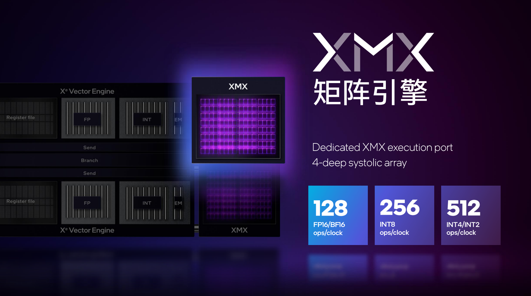 Intel Arc锐炫独立显发布 拿什么去刚Nvidia和AMD？