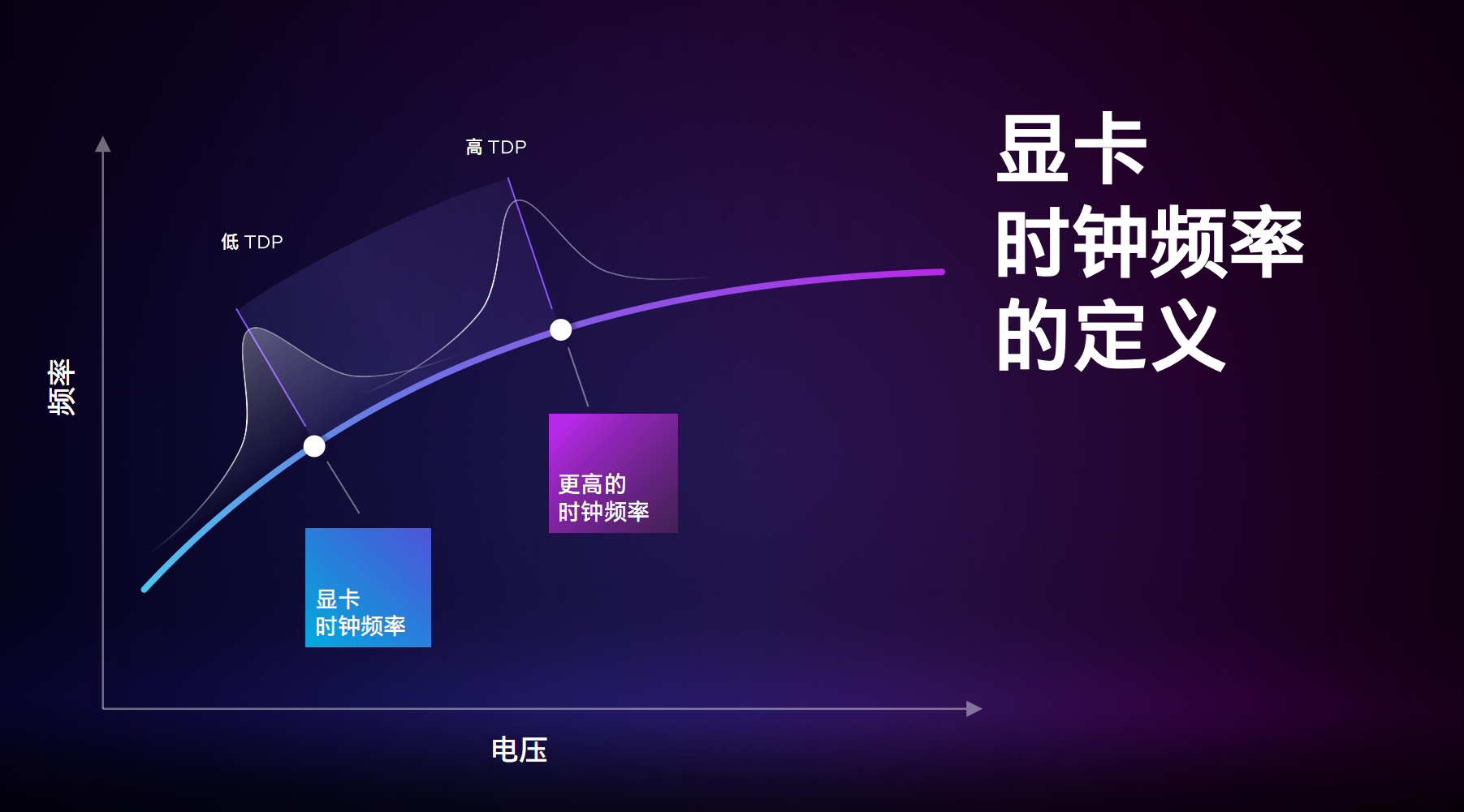 Intel Arc锐炫独立显发布 拿什么去刚Nvidia和AMD？