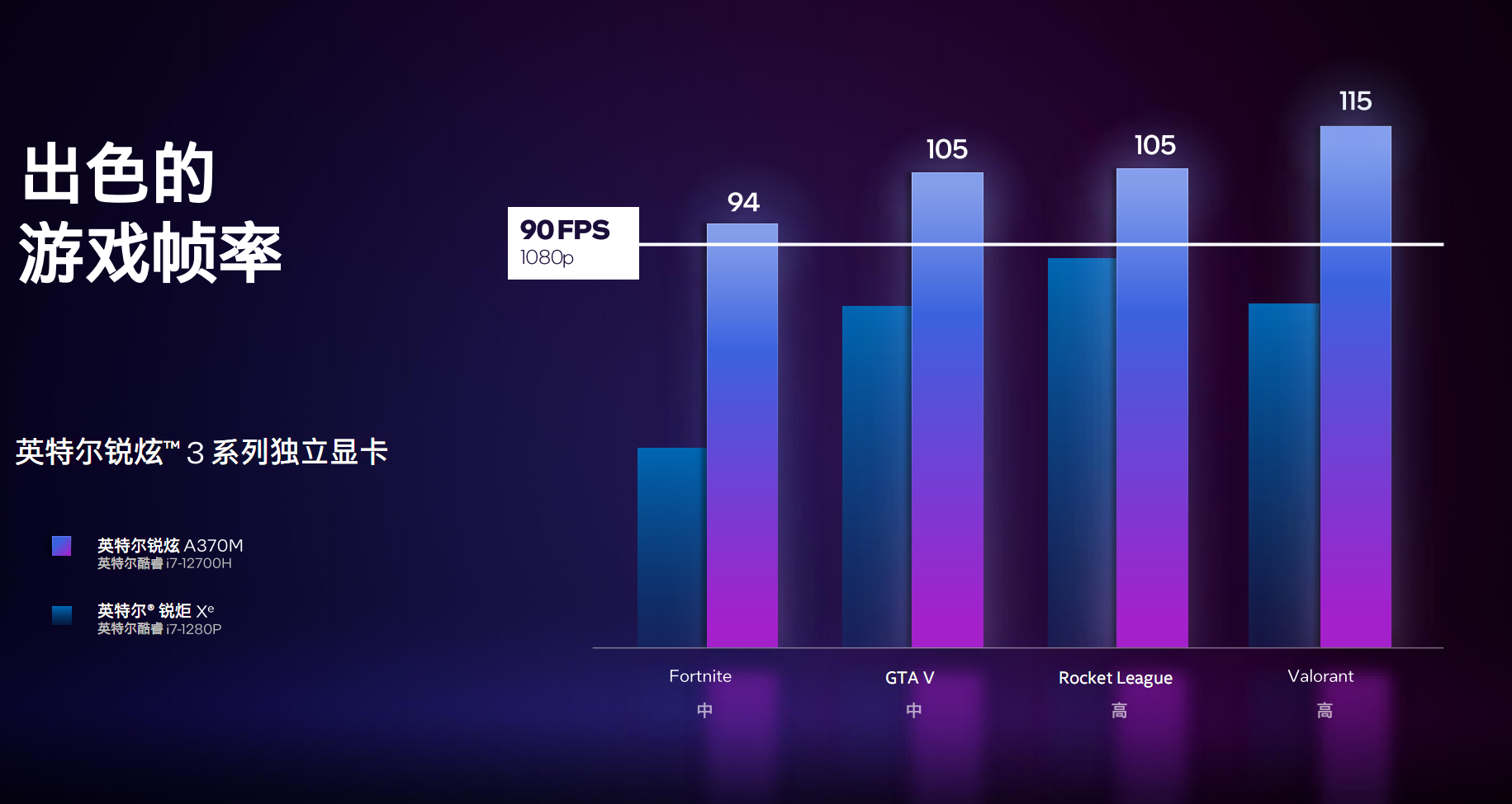 Intel Arc锐炫独立显发布 拿什么去刚Nvidia和AMD？