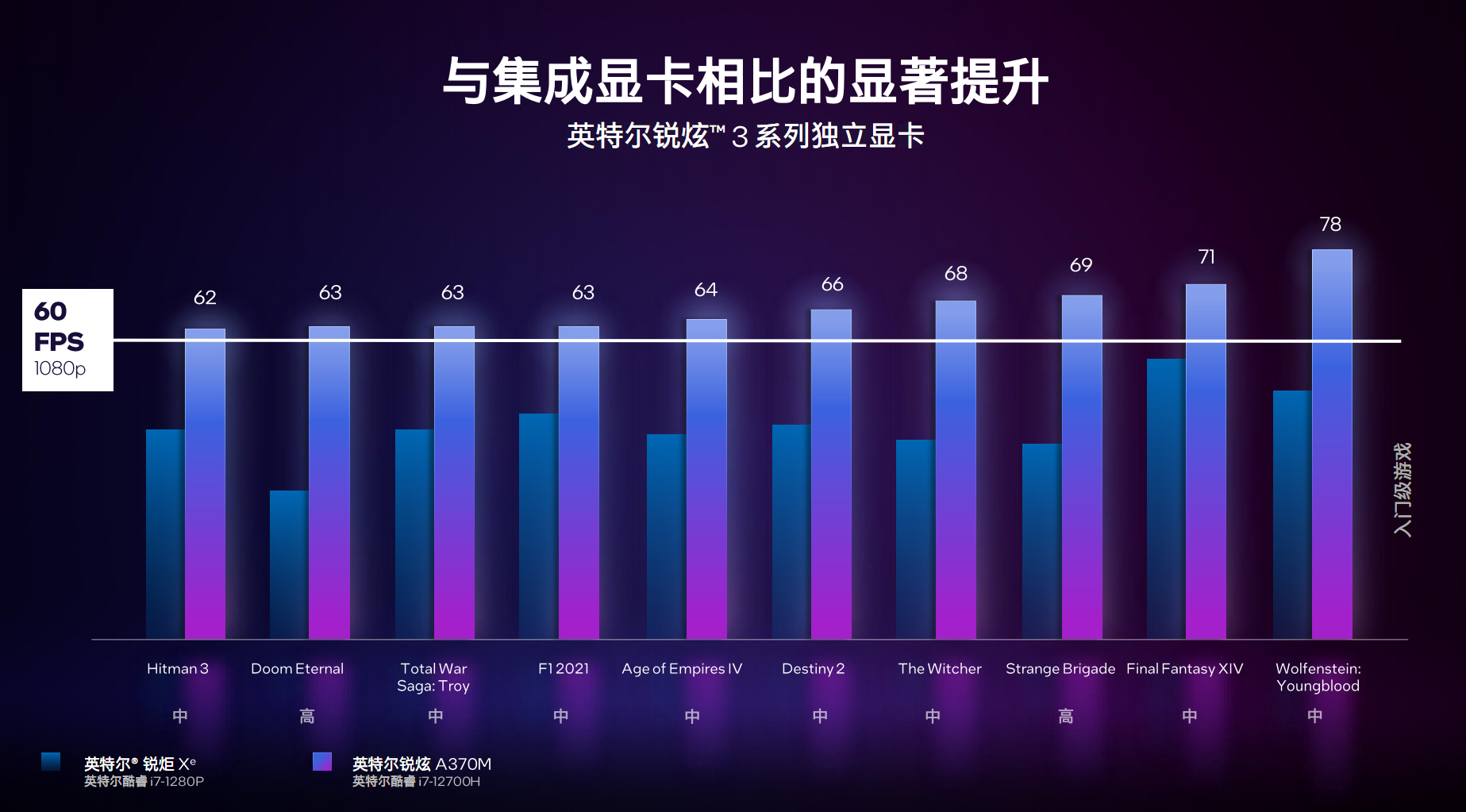 Intel Arc锐炫独立显发布 拿什么去刚Nvidia和AMD？