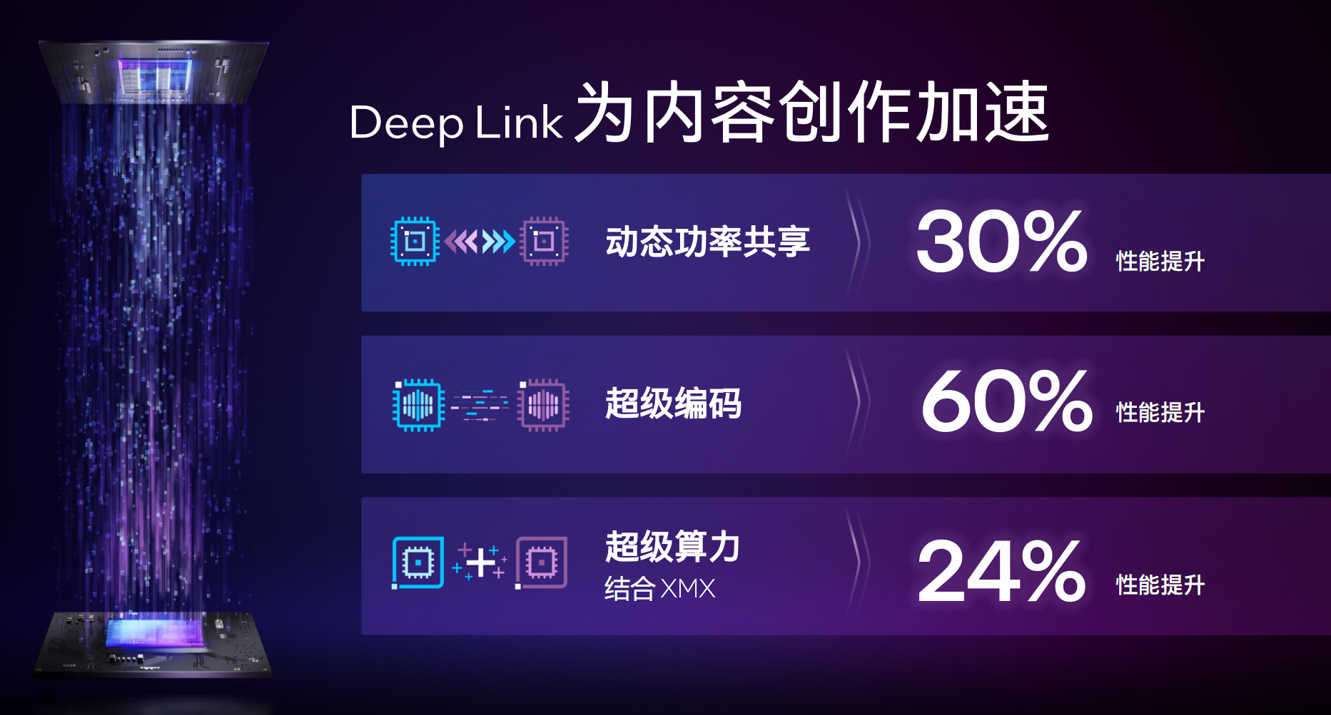 Intel Arc锐炫独立显发布 拿什么去刚Nvidia和AMD？