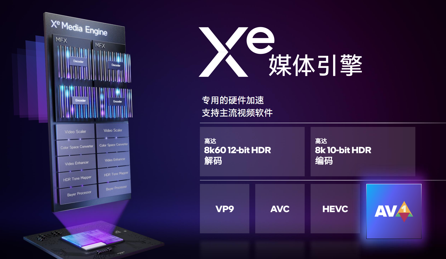 Intel Arc锐炫独立显发布 拿什么去刚Nvidia和AMD？