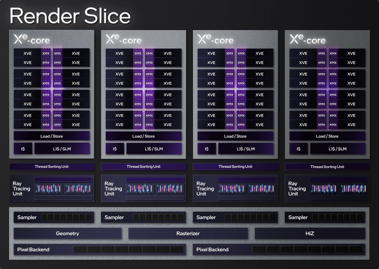 Intel Arc锐炫独立显发布 拿什么去刚Nvidia和AMD？