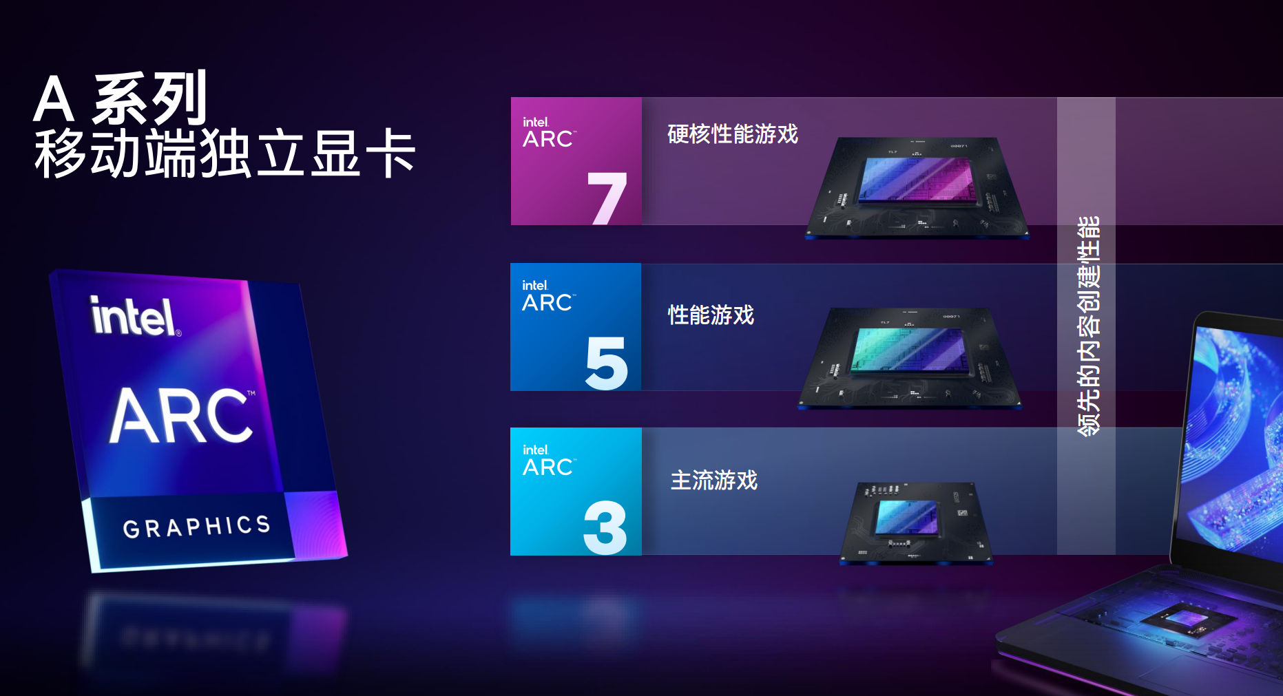 Intel Arc锐炫独立显发布 拿什么去刚Nvidia和AMD？