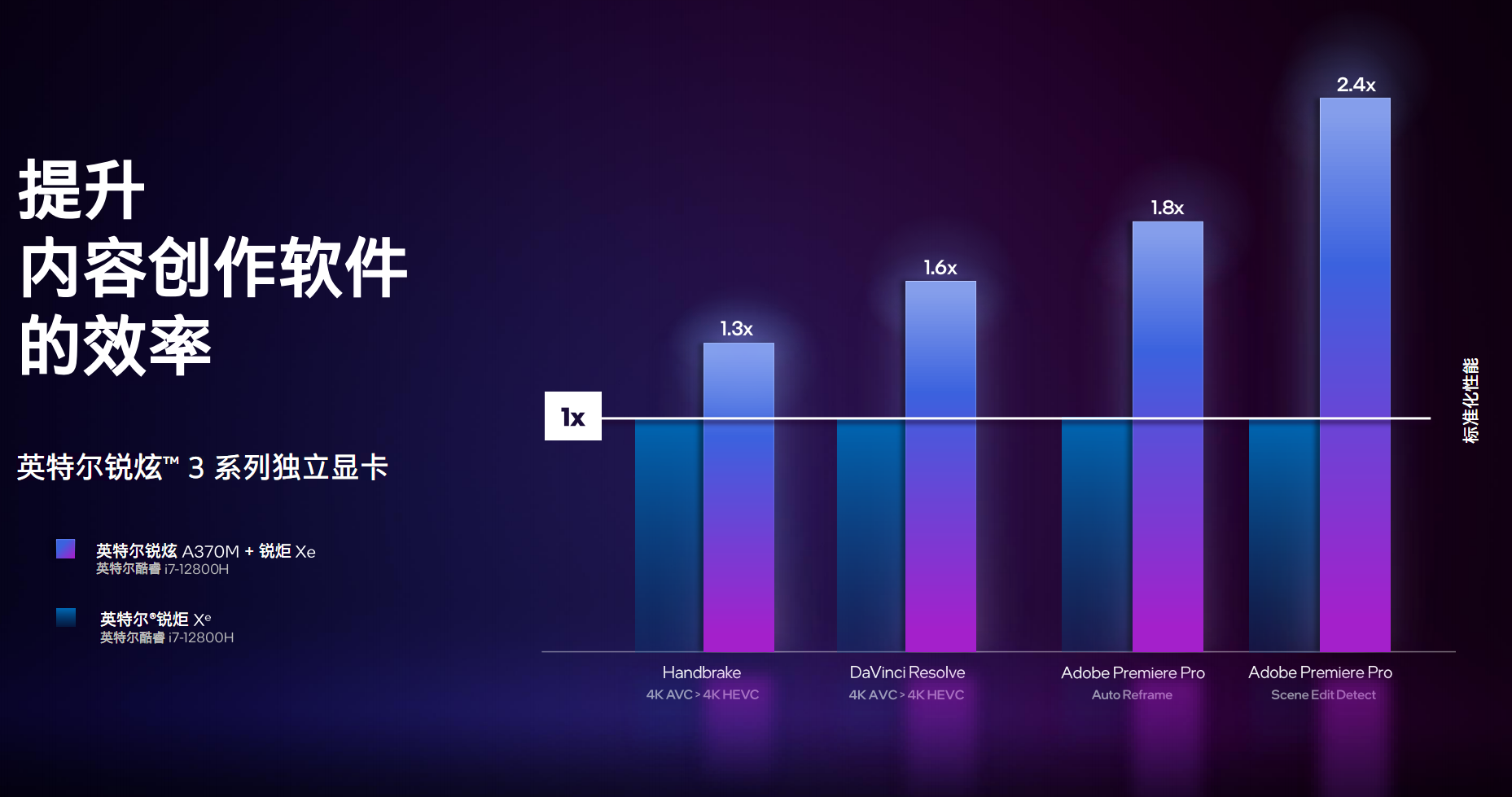 Intel Arc锐炫独立显发布 拿什么去刚Nvidia和AMD？