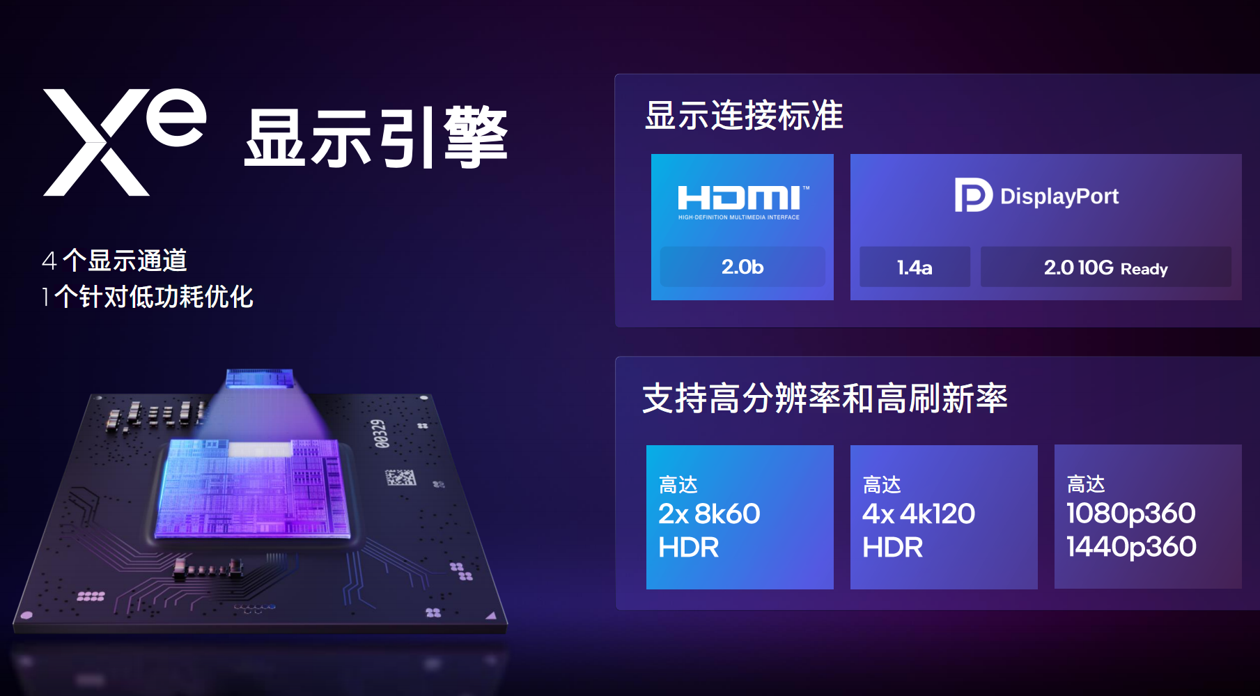 Intel Arc锐炫独立显发布 拿什么去刚Nvidia和AMD？
