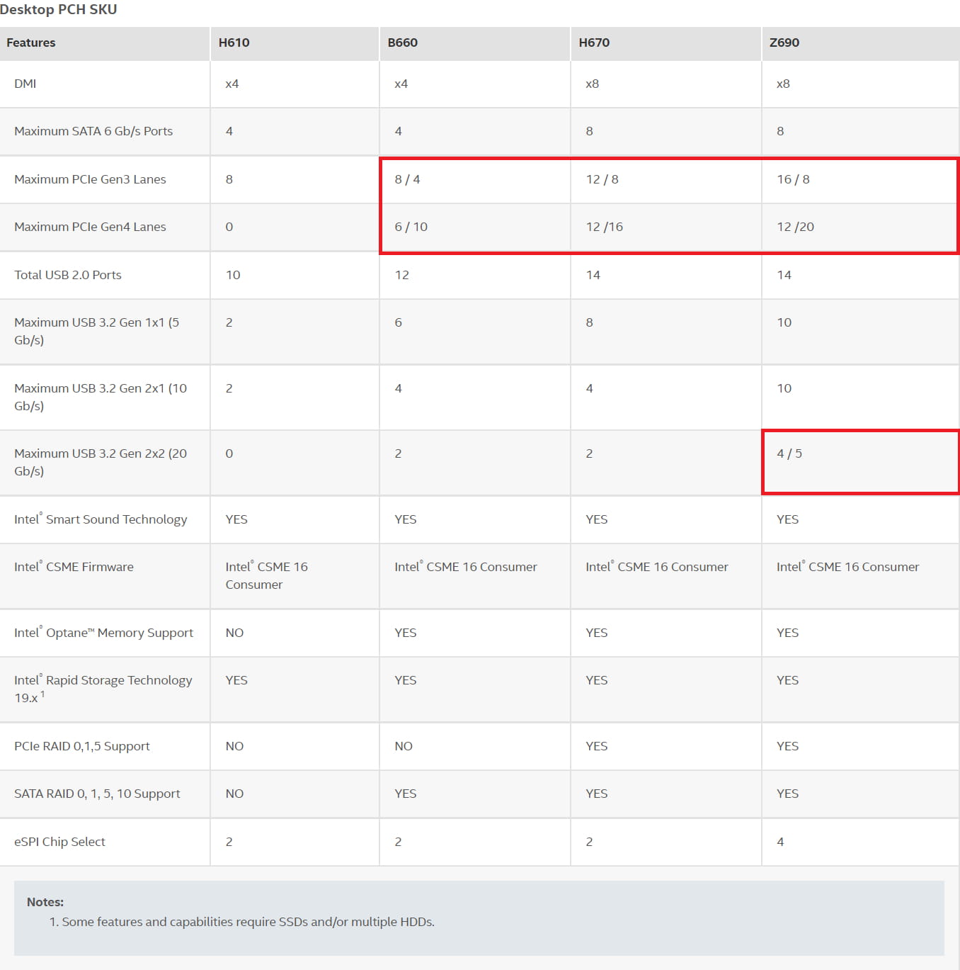 Intel Raptor Lake桌面CPU信息泄露 支持DDR5-5600