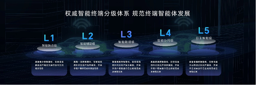 AI能力断档式领先 荣耀Magic7系列定义智能手机想象力新边界