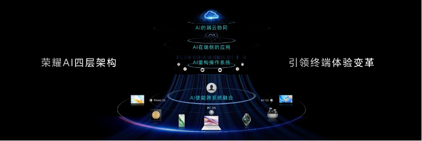 AI能力断档式领先, 荣耀Magic7系列定义智能手机想象力新边界