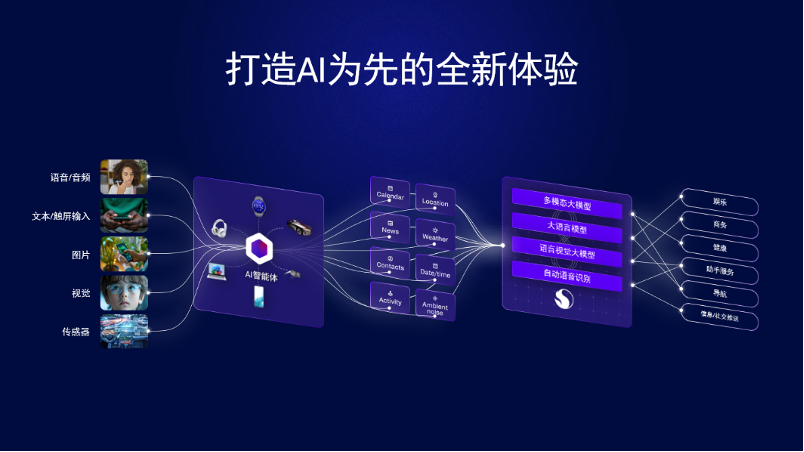 高通亮相2024数字科技生态大会：5G-A和AI赋能，共筑数字新生态