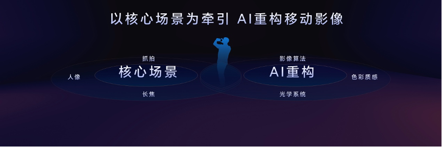 荣耀Magic7系列全面升级大王影像，首发AI超级长焦拍远更清晰