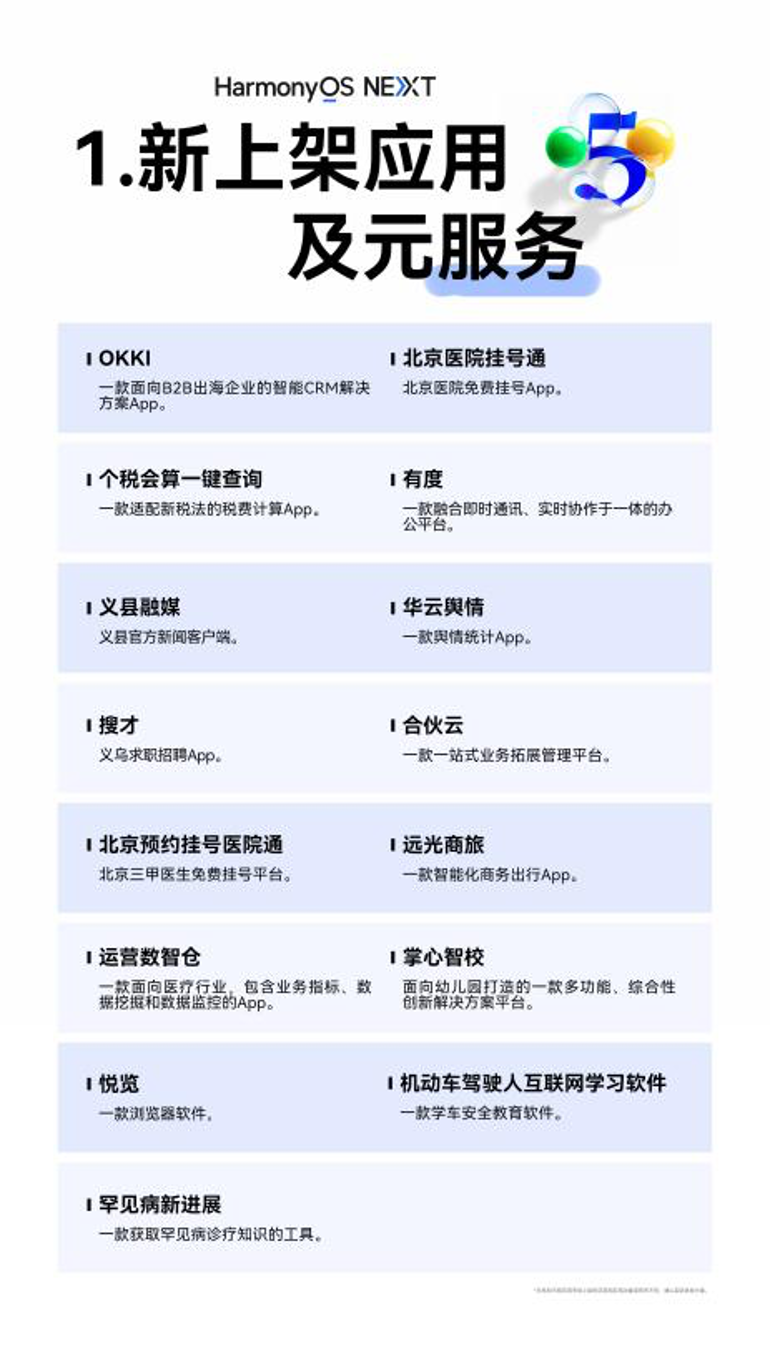 微信管理升级小艺智能进化 鸿蒙生态五天内大不同