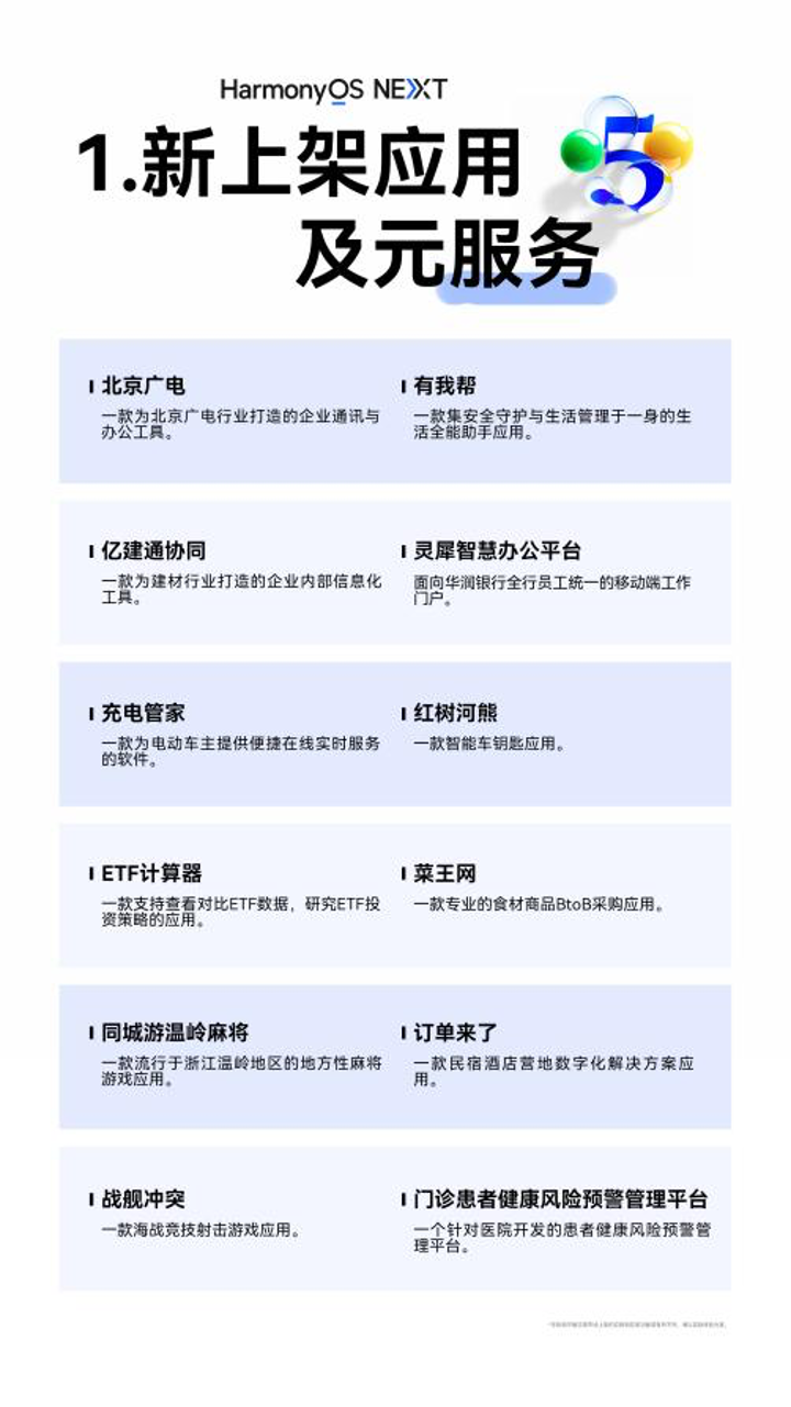 微信管理升级小艺智能进化 鸿蒙生态五天内大不同