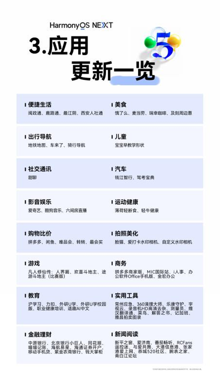 微信管理升级小艺智能进化 鸿蒙生态五天内大不同