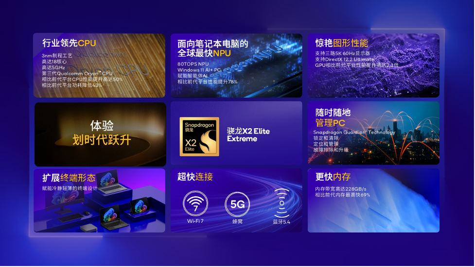 新骁龙X2 Elite Extreme和骁龙X2 Elite是目前最快、最高效的Windows PC处理器