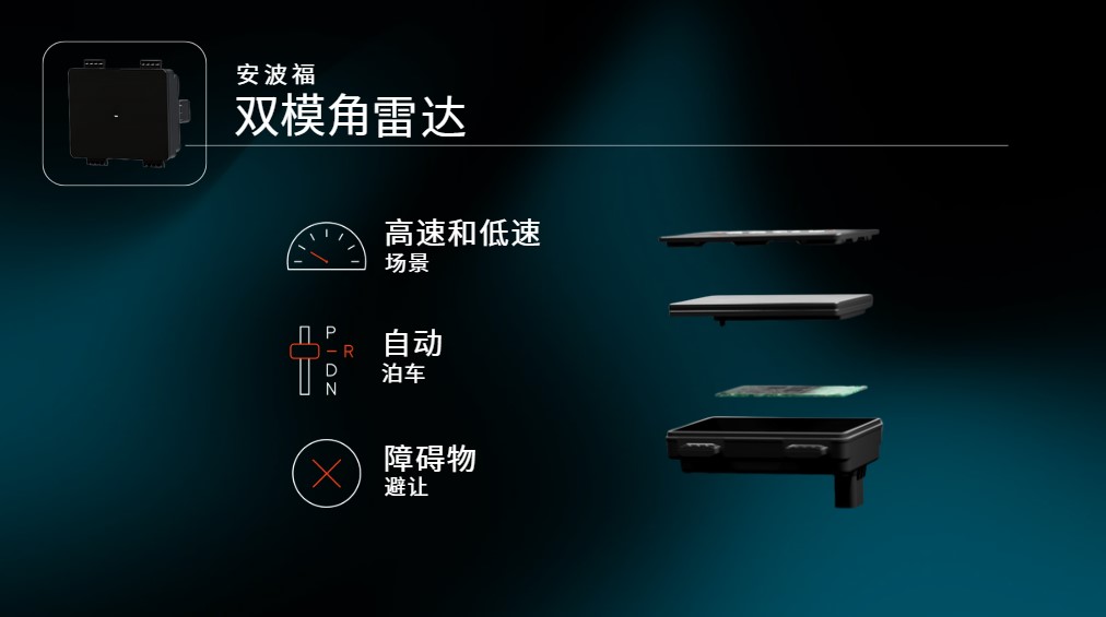安波福推出第八代雷达系列，赋能未来高级驾驶辅助系统