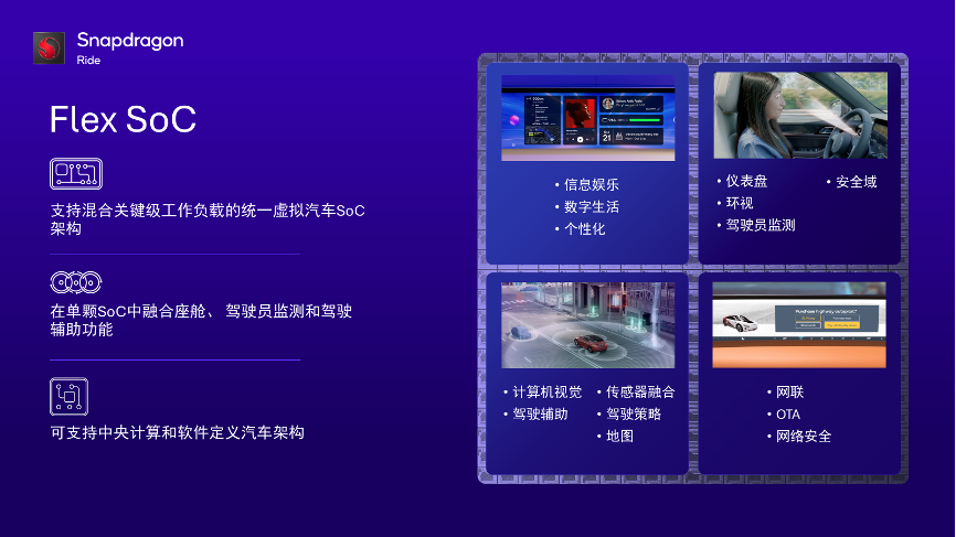 Snapdragon Ride Flex加速舱驾融合落地,多款新车型集中发布