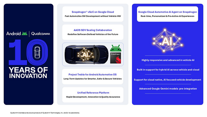 高通与谷歌深化长达十年的合作，携手推动汽车创新与AI赋能的出行体验