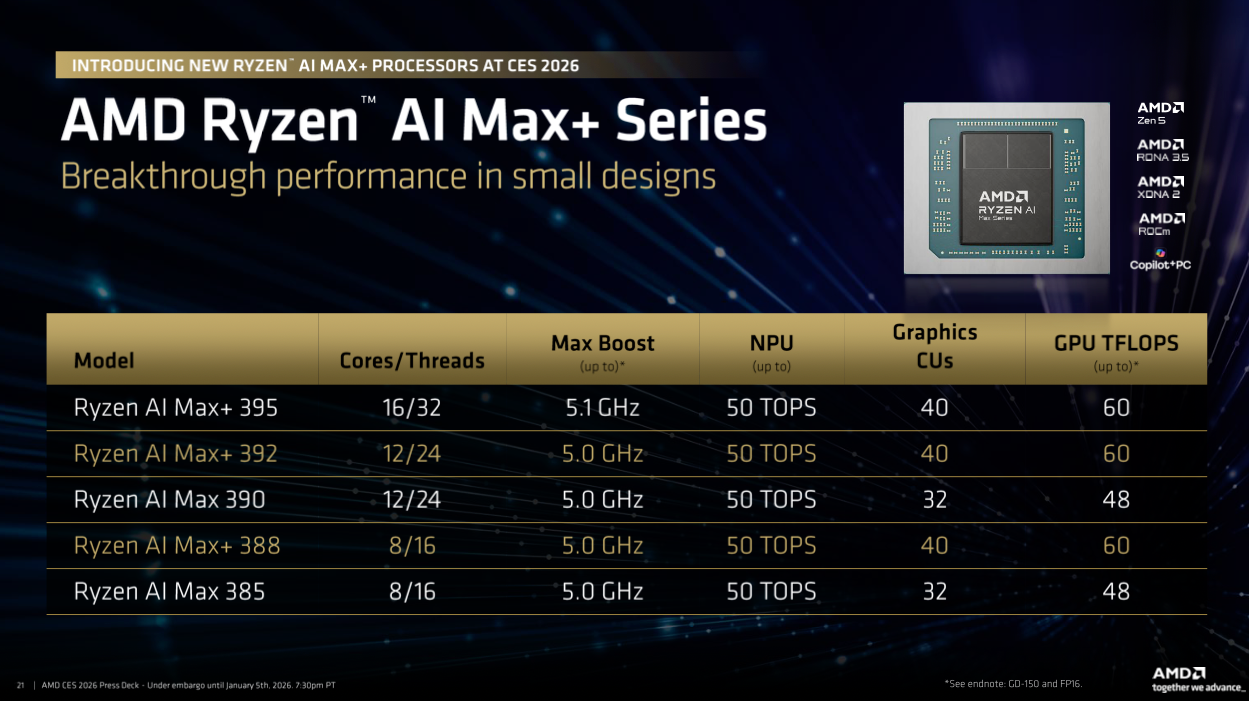 AMD CES 2026全栈发力：锐龙 AI 处理器 + ROCm 软件，筑牢 AI 生态领先地位