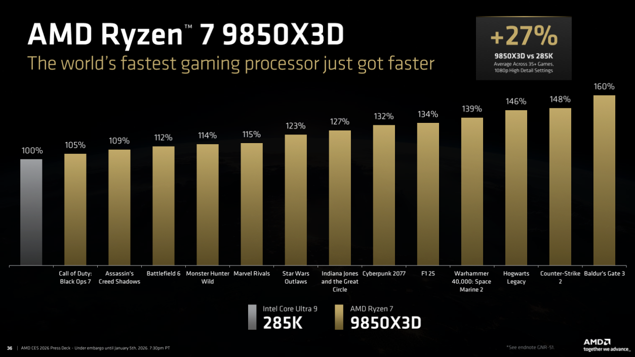 AMD CES 2026全栈发力：锐龙 AI 处理器 + ROCm 软件，筑牢 AI 生态领先地位