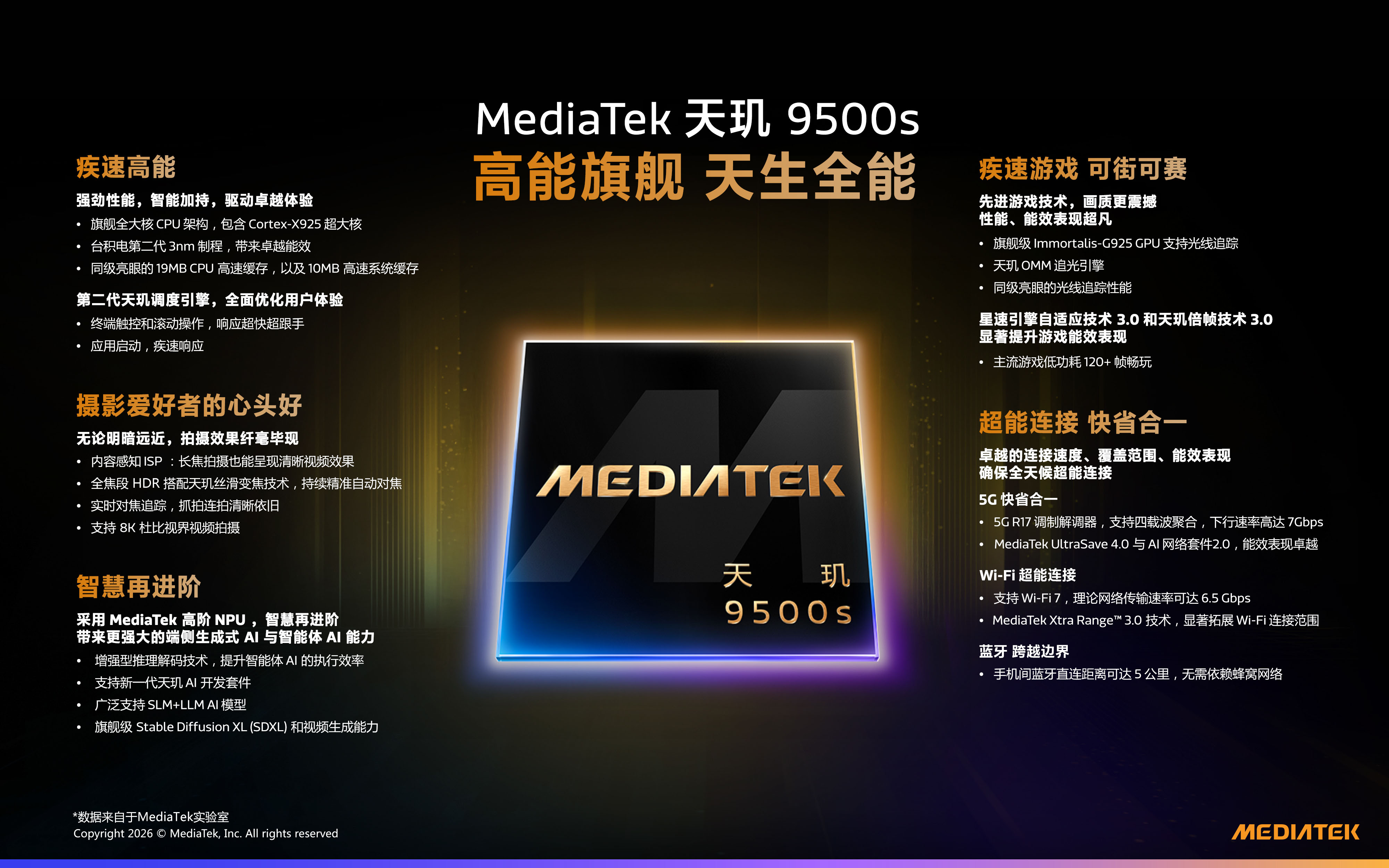 MediaTek发布天玑9500s和天玑8500，为旗舰细分市场注入新动力