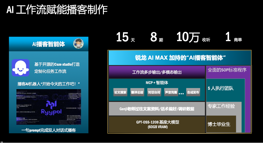 谁能撑起“小龙虾”算力？AMD锐龙AI Max 系列强势开启智能体主机新时代