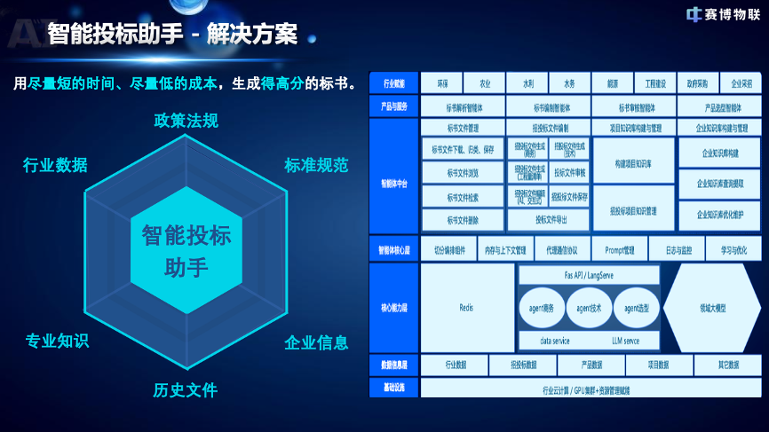 谁能撑起“小龙虾”算力?AMD锐龙AI Max 系列强势开启智能体主机新时代