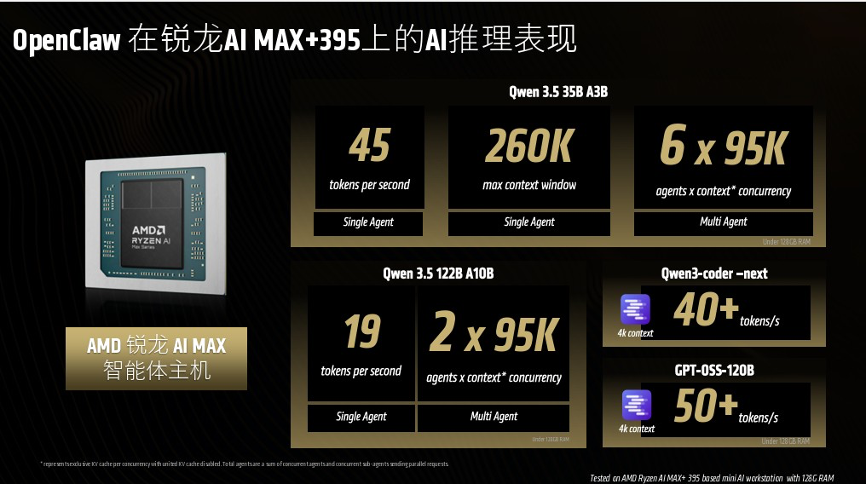 谁能撑起“小龙虾”算力?AMD锐龙AI Max 系列强势开启智能体主机新时代