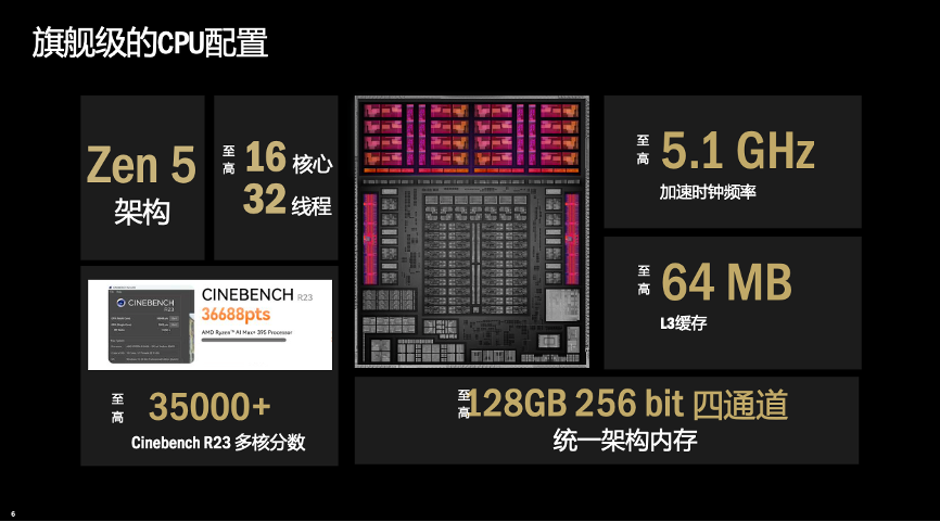 谁能撑起“小龙虾”算力?AMD锐龙AI Max 系列强势开启智能体主机新时代