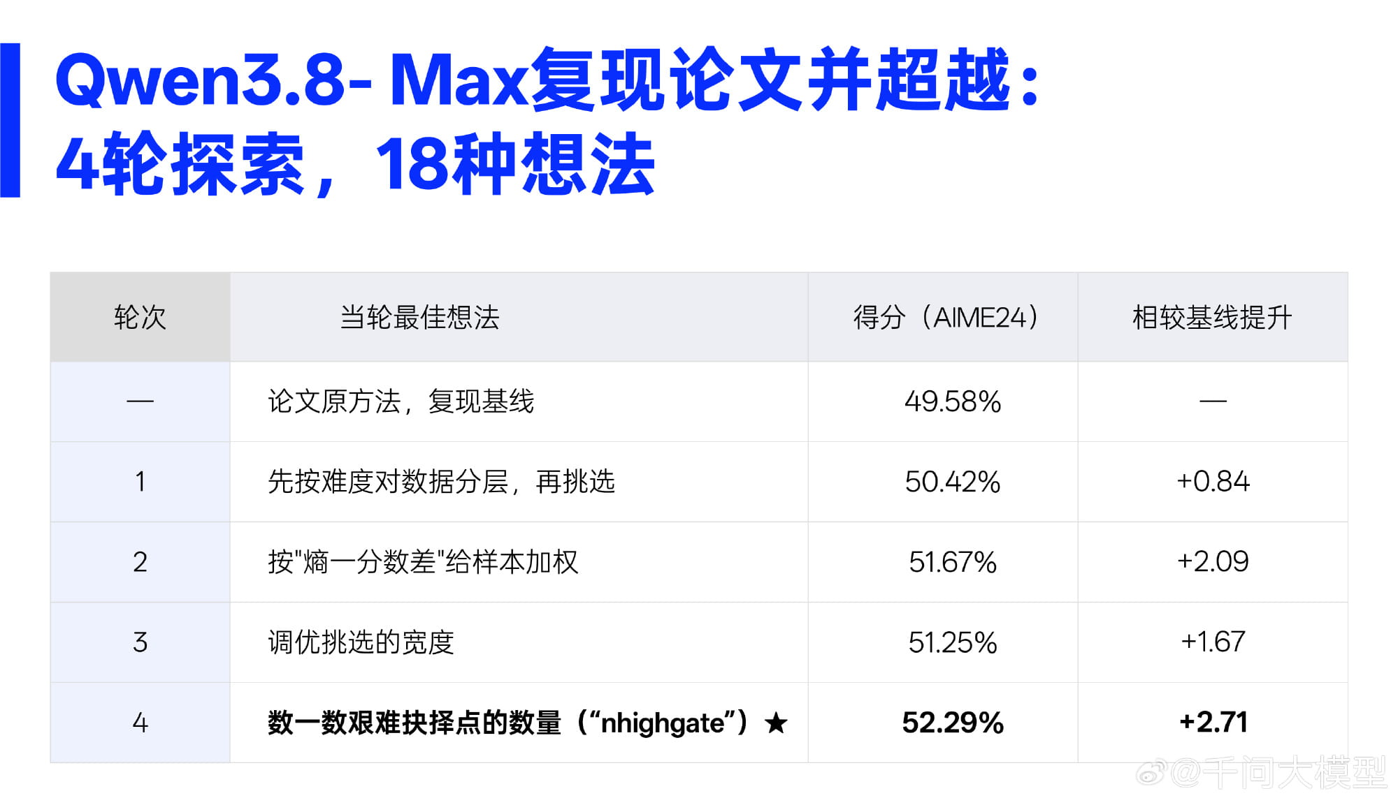 2.4万亿参数旗舰上线！阿里千问Qwen3.8-Max正式发布