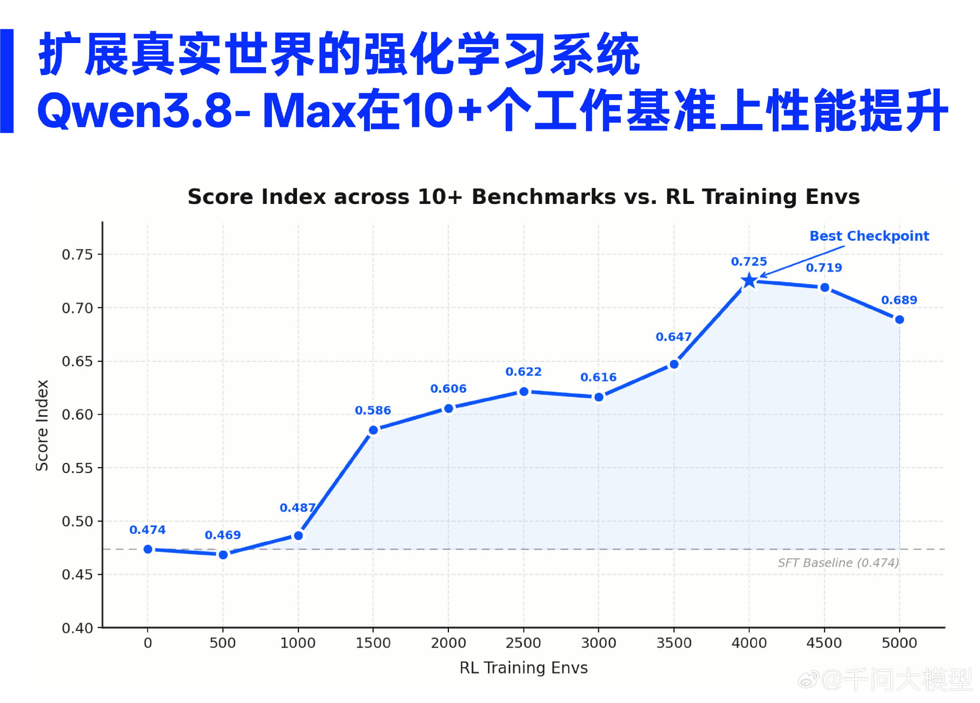 2.4万亿参数旗舰上线！阿里千问Qwen3.8-Max正式发布