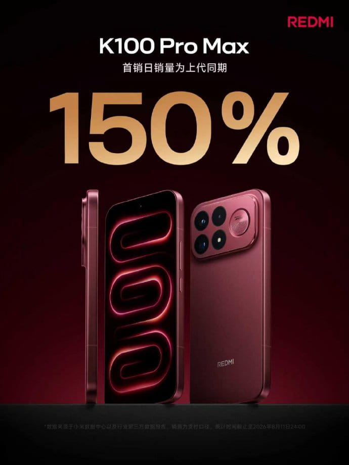 REDMI K100 Pro Max 首销战绩出炉！销量达上代同期 150%，4199 元起售