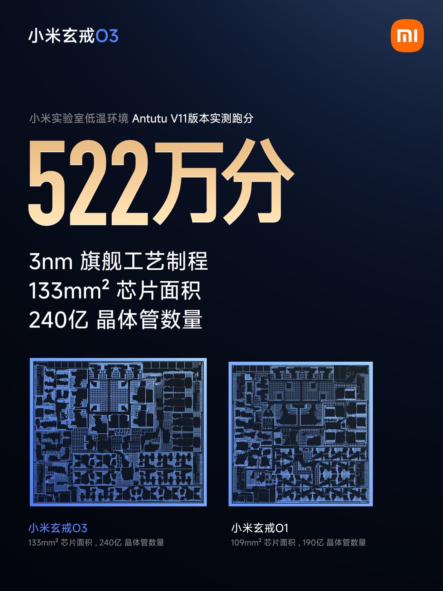 522万分破纪录！小米玄戒O3正式发布：全模块AI进化